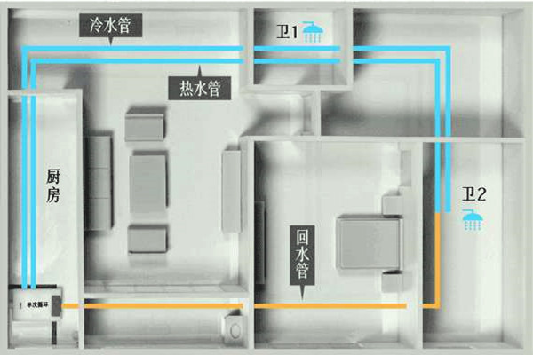樓宇自控工程施工過程中的布線操作！