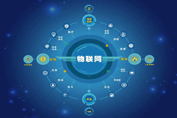 能耗監測領域5C智控節能是哪“5C”？