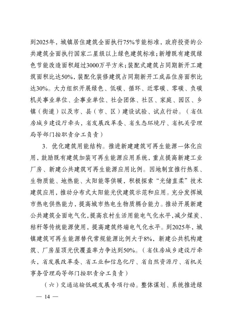 《江蘇省碳達(dá)峰實(shí)施方案》印發(fā) 實(shí)施“碳達(dá)峰八大專項(xiàng)行動”