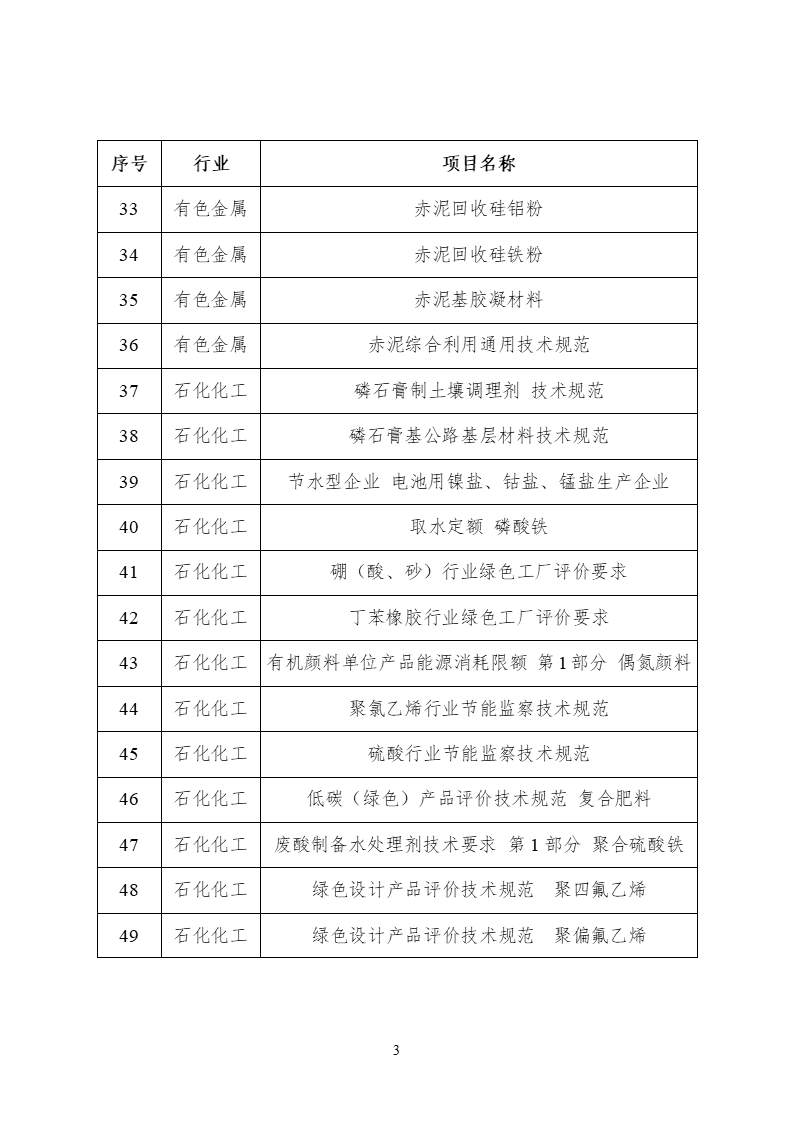 2022年度工業(yè)節(jié)能與綠色標準研究項目公示 (3).png