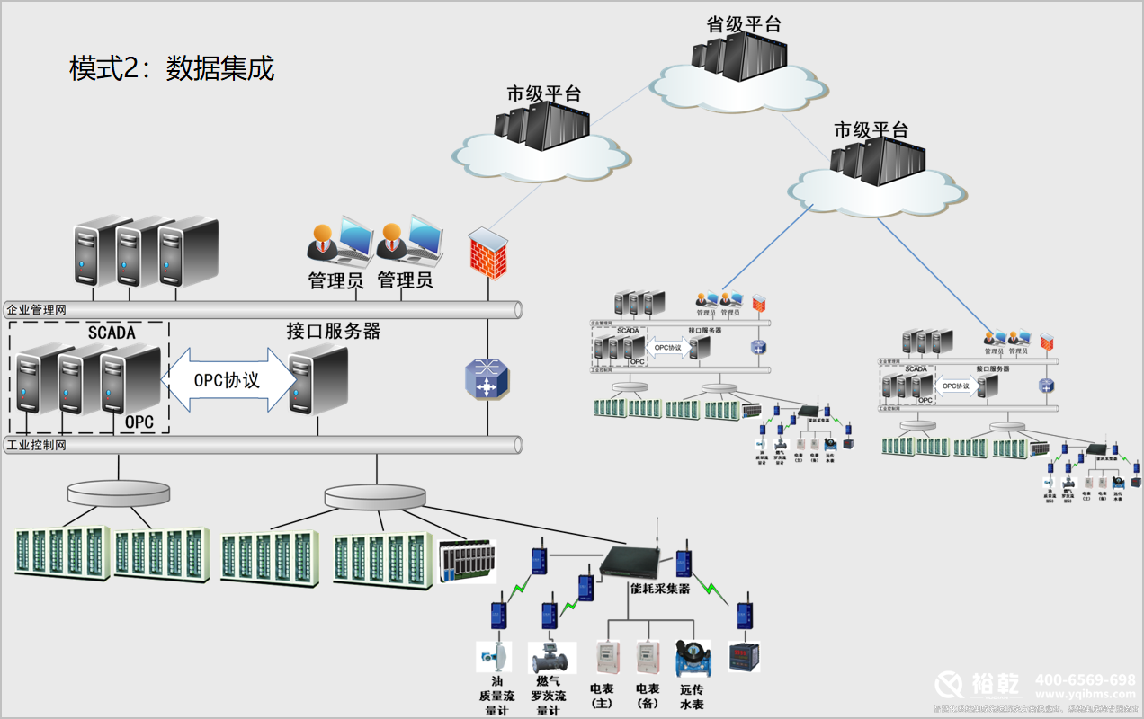 能耗監測系統，智慧校園，節能減排，高效管理