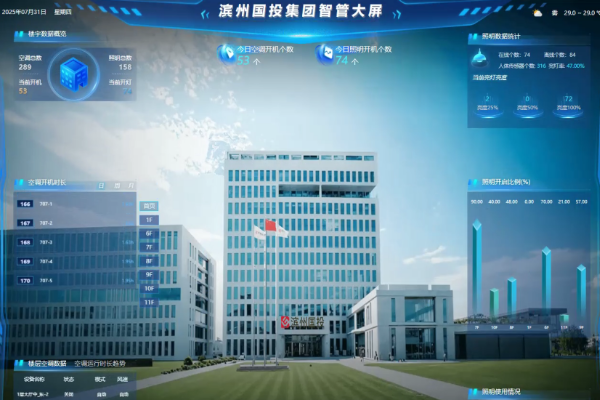 濱州國投集團辦公樓節能改造項目實施總結(細節篇)