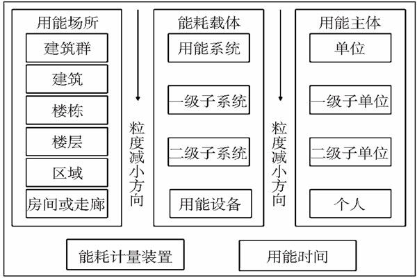 能耗監測靜態數據分析！(圖1)